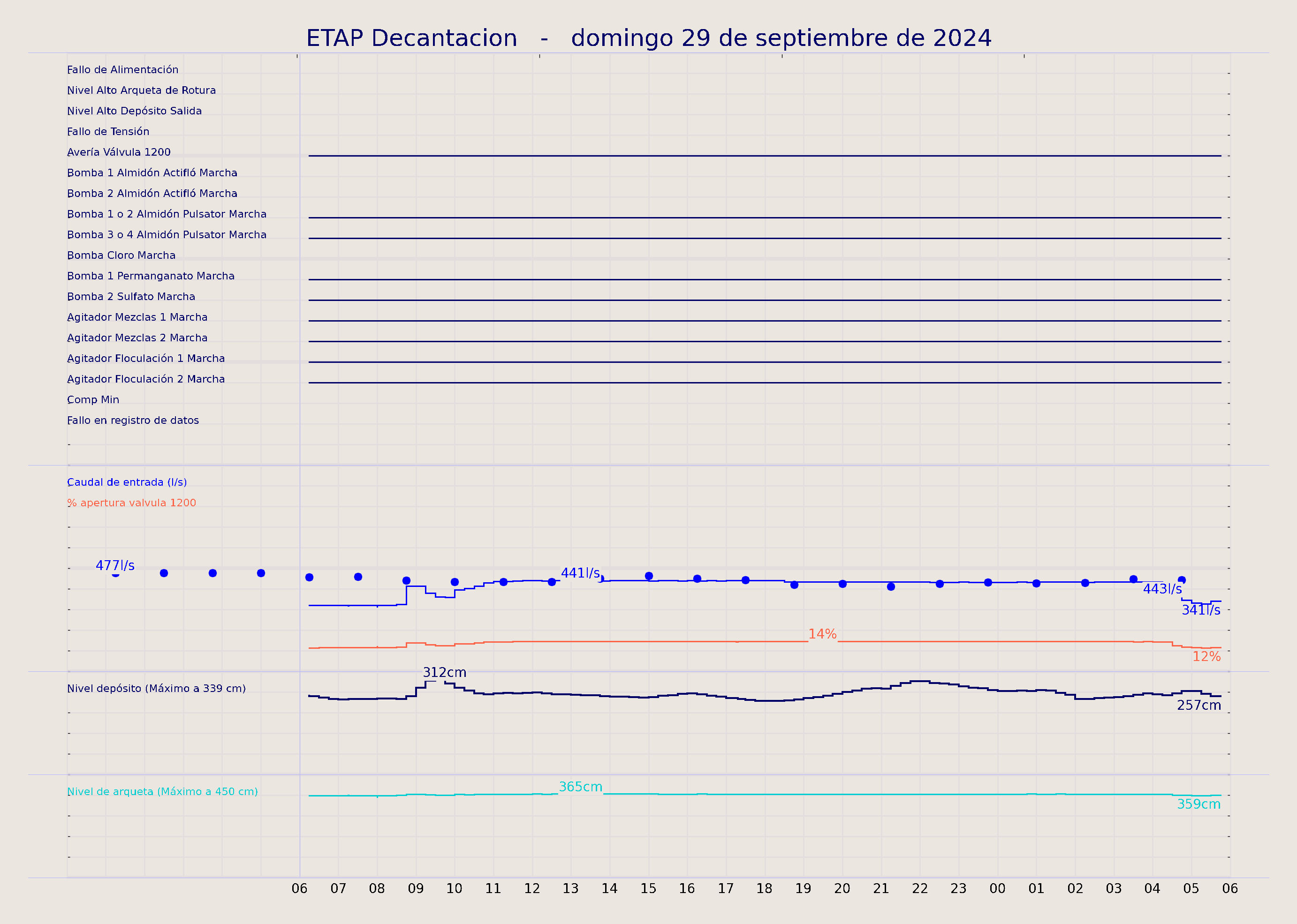 ../../imagenes/vid/2024/ETAP Decantacion/2024-09-29 ETAP Decantacion.png